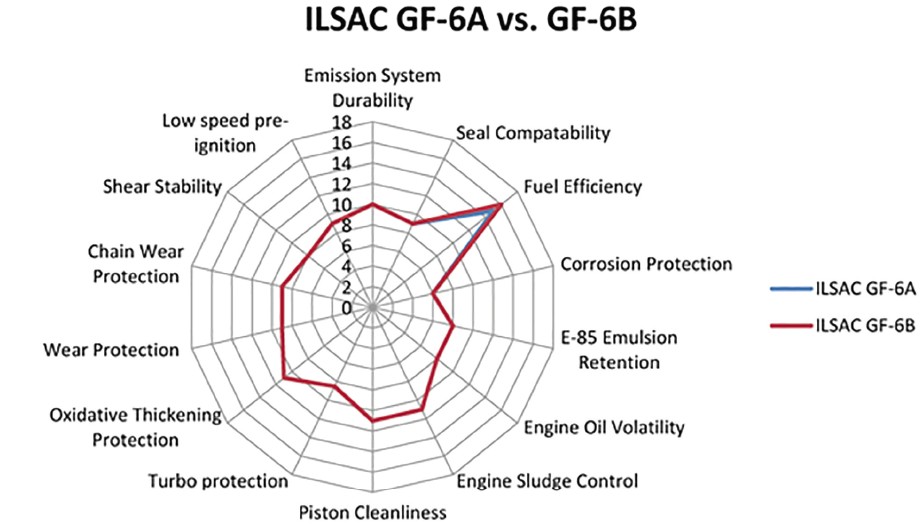 разница между GF-6A и GF-6B